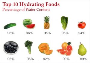 hydrating-foods