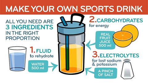 Is Your Sports Drink Really Quenching Your Thirst And Replenishing  Electrolytes?! - Ontario Equestrian